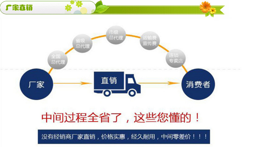 厂家直销