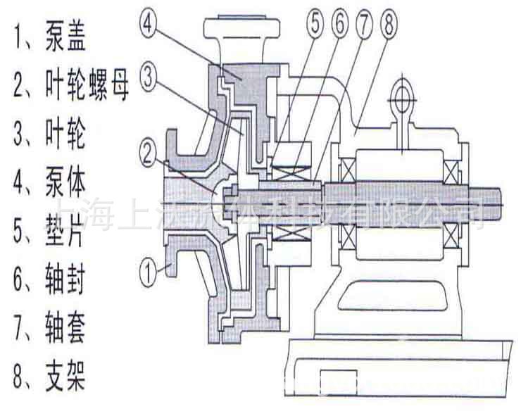 UHB-ZK砂浆泵结构说明.jpg