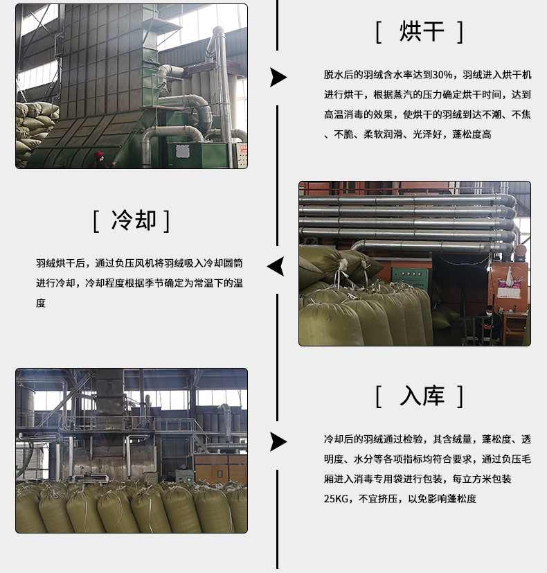 羽绒厂家直销90白鸭绒新国标水洗90羽绒大朵纯白羽绒羽毛批发价格详情13