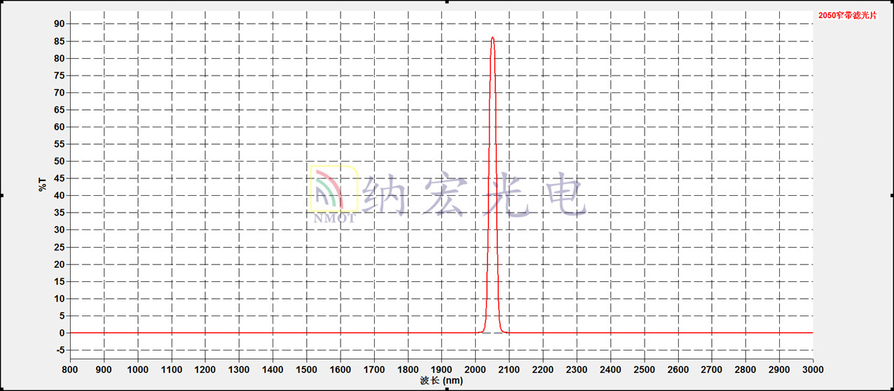 2050窄带滤光片