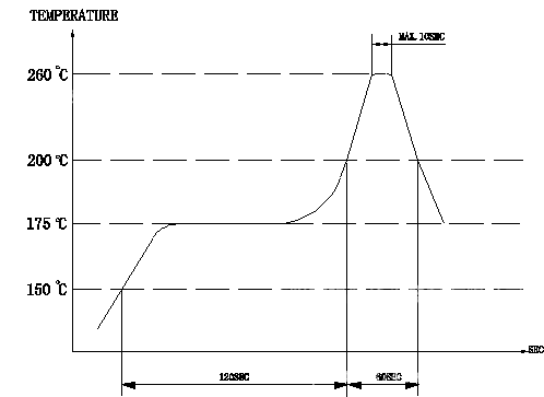 G. Soldering Condition.gif