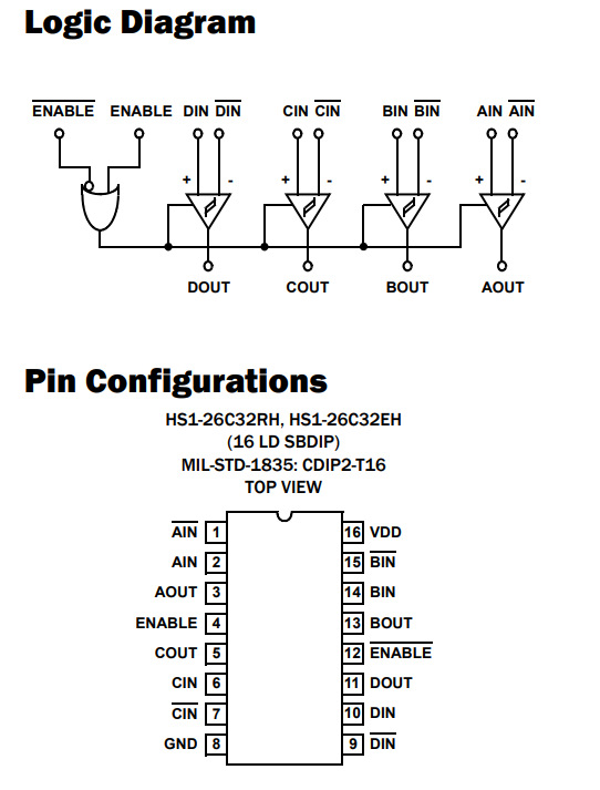 HS1-26C32RH-8/Q差分线路接收机 HS1-26C32RH-8/Q差分线路接收机