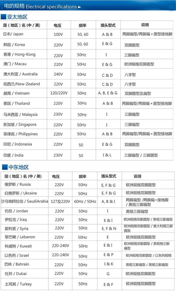 国标平行二扁转换插头 美标旅游插头 美规转两用 欧规转美规插头详情9