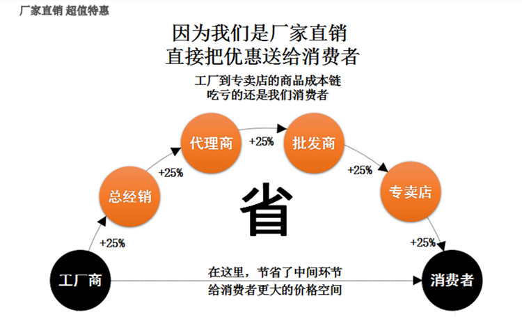 托克L-HG 32 46 68号 液压导轨油 磨床铣床加工中心数控机床导轨油 电梯导轨油 厂家直销批发 辽宁吉林热销