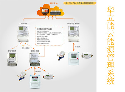 正品華立能雲能源管理系統多表集抄智能電表電能表多功能杭州華立