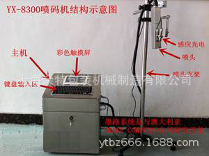 上海厂家供应智能型喷码机 印字喷码机  windows系统喷码机