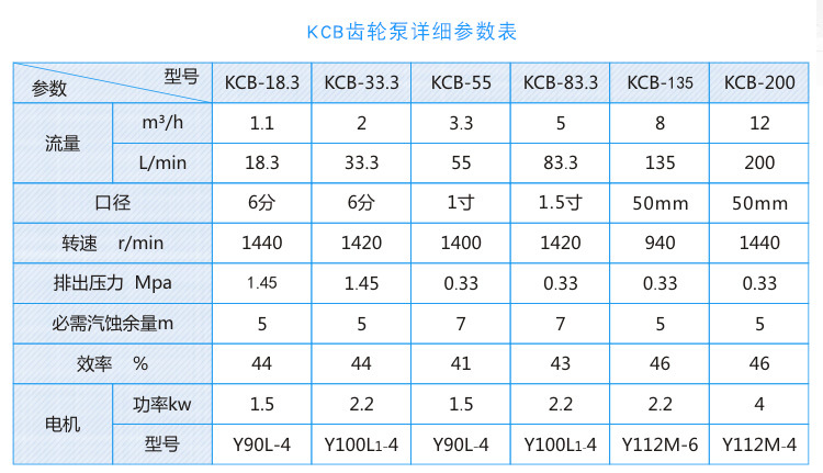 新KCB铸铁小泵33_32