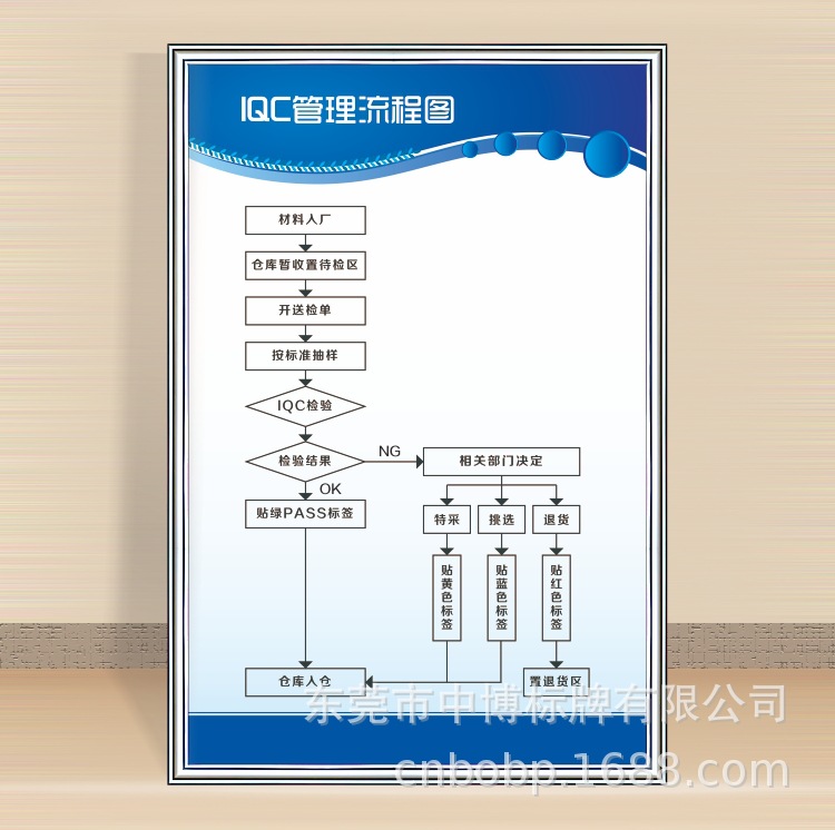 IQC管理流程图.jpg