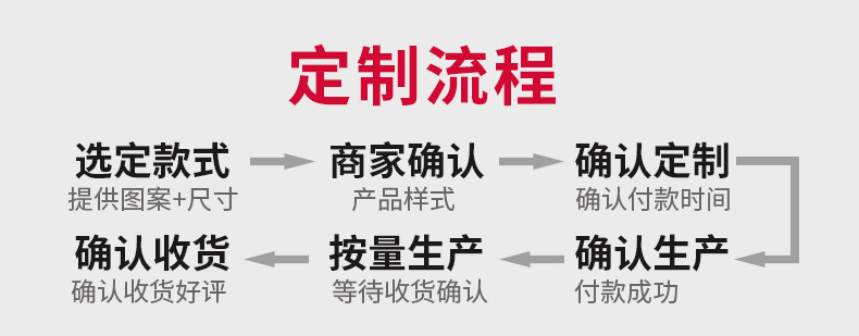 定制流程