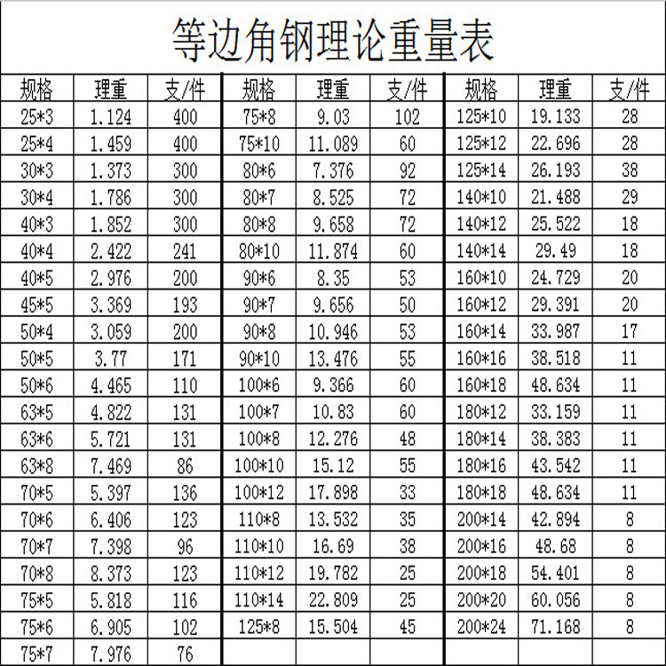 等边角钢理论重量