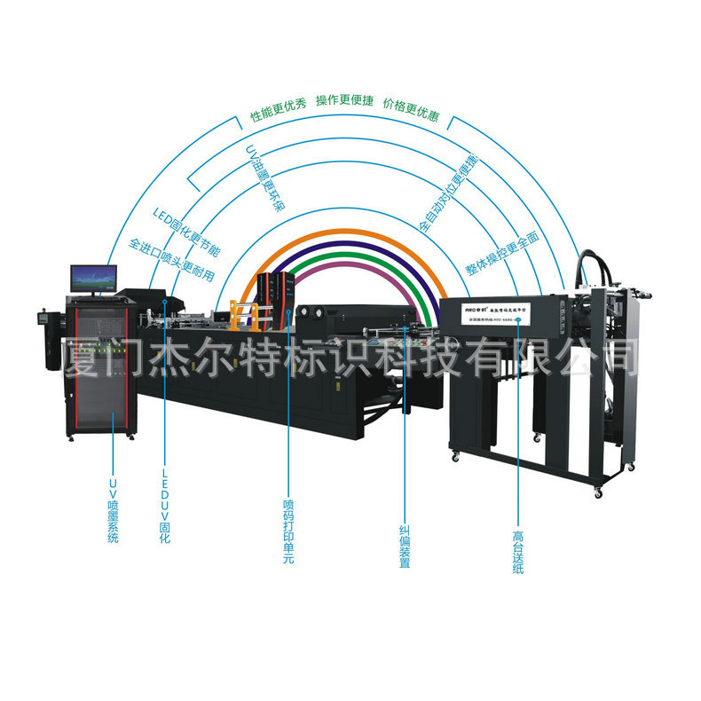 厂家生产 马口铁UV喷码机 日化二维码追溯喷码机 UV喷码加工