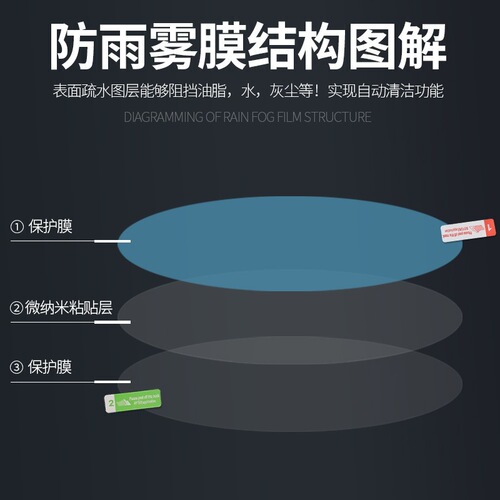 Car rearview mirror waterproof film, rain-proof and fog-proof film, reversing mirror anti-scratch film, general sales and wholesale manufacturer