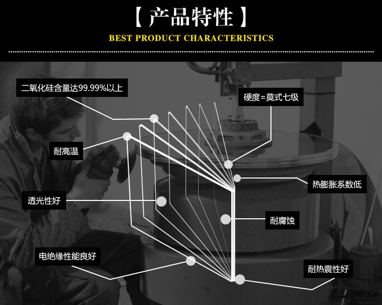 光学玻璃片_石英玻璃圆片12*0.5/1/2mm高透光可镀膜光学