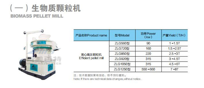 技术参数1