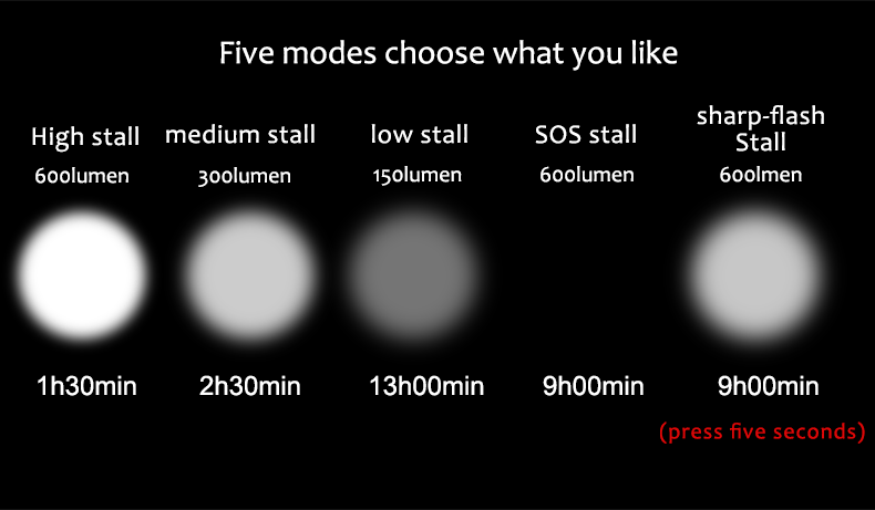 Excellent WHEEL UP Usb Rechargeable Bike Light Front Handlebar Cycling Led Light Battery Flashlight Torch Headlight Bicycle Accessories 38 Excellent WHEEL UP Usb Rechargeable Bike Light Front Handlebar Cycling Led Light Battery Flashlight Torch Headlight Bicycle Accessories 38