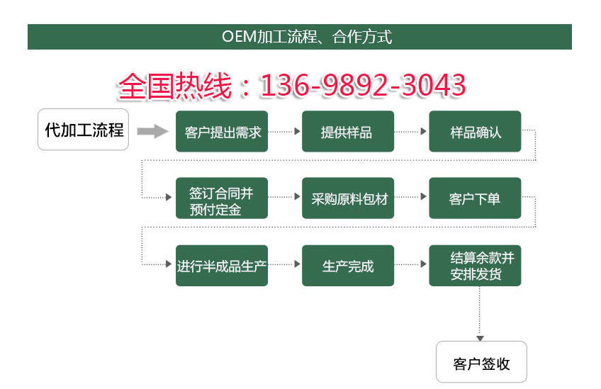 2健康食品加工厂家1tel-13698923043