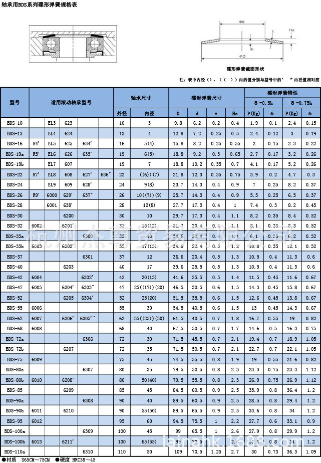 日本JIS标准6207轴承预压压簧碟形弹簧盘簧平和发条HHK蝶形片弹簧-阿里巴巴