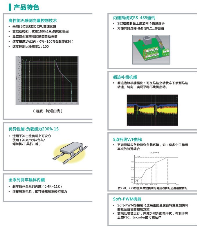 台湾士林变频器原装现货变频器SE2-023-0.75k-D变频器促销价 台湾士林变频器,原装现货,SE2-023-0.75k-D,现货促销