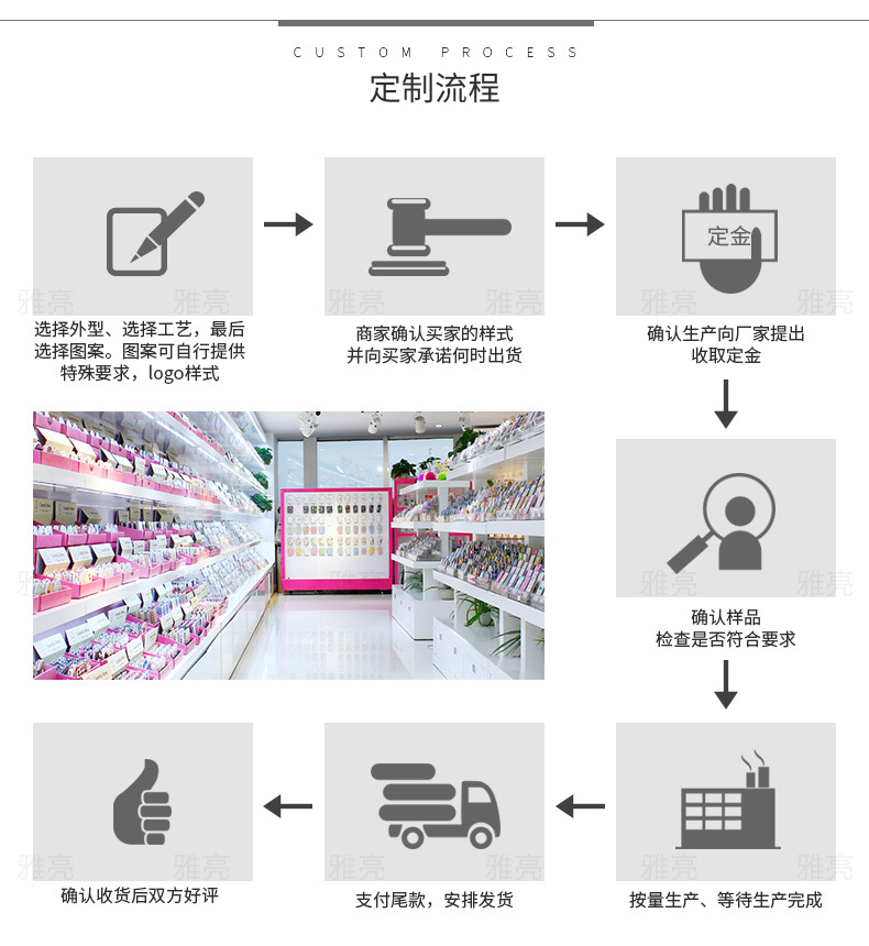 7定制流程-1.jpg