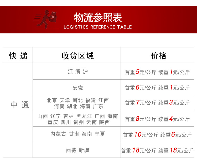 运费详情图