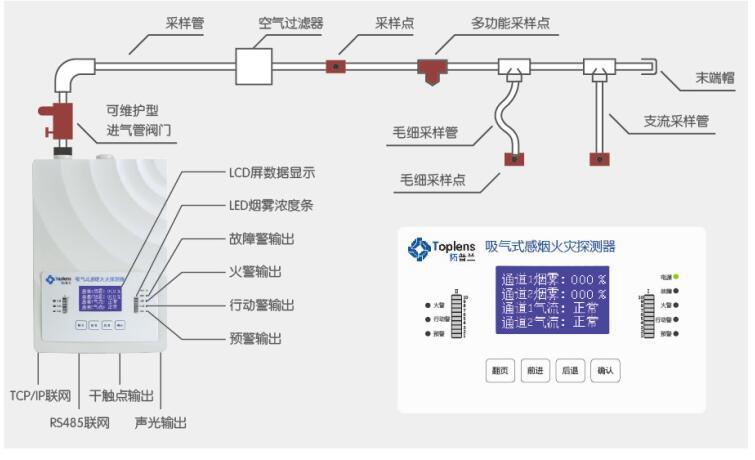 系统示意图