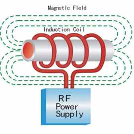 厂家供应电磁加热线圈 管道式电磁感应线圈平面电磁炉加热线圈