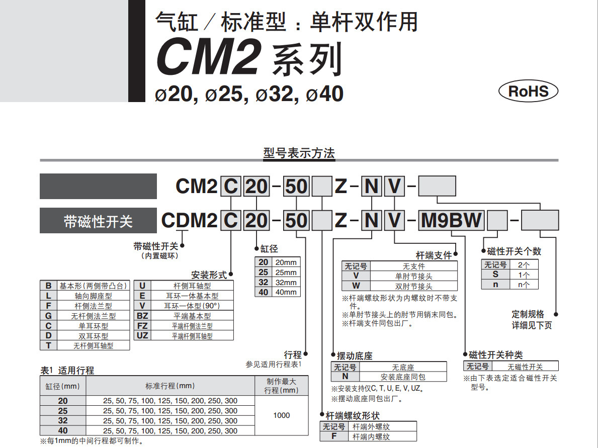 Cm20 2sd 亚德客迷你气缸气缸不锈钢CM2系列CM2B16/20/25/32不锈钢圆柱形-阿里巴巴