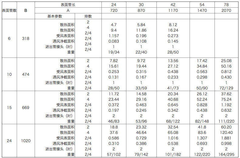 蒸汽散热器