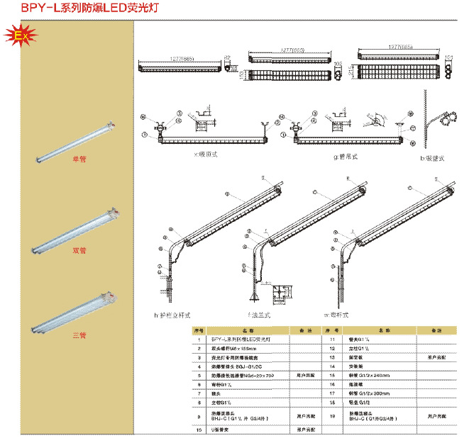 批发BPY -L-1*18W  BPY-L-2*18W 防爆LED荧光灯 防爆工程荧光灯