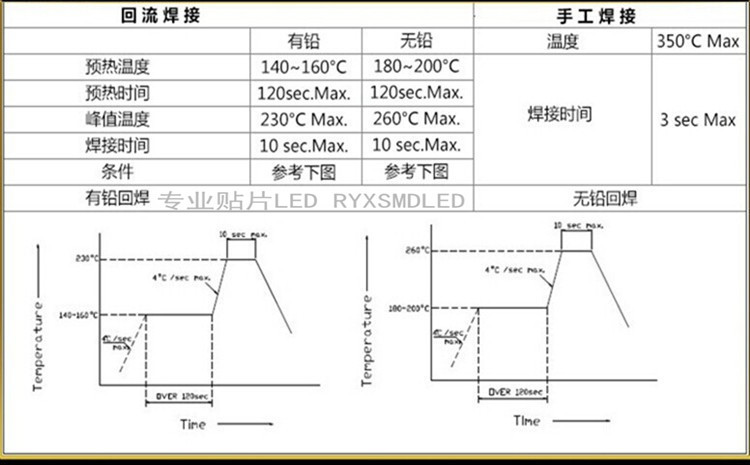 315红色侧面SMD LED灯珠 3512高亮贴片led红光 红灯发光二极管