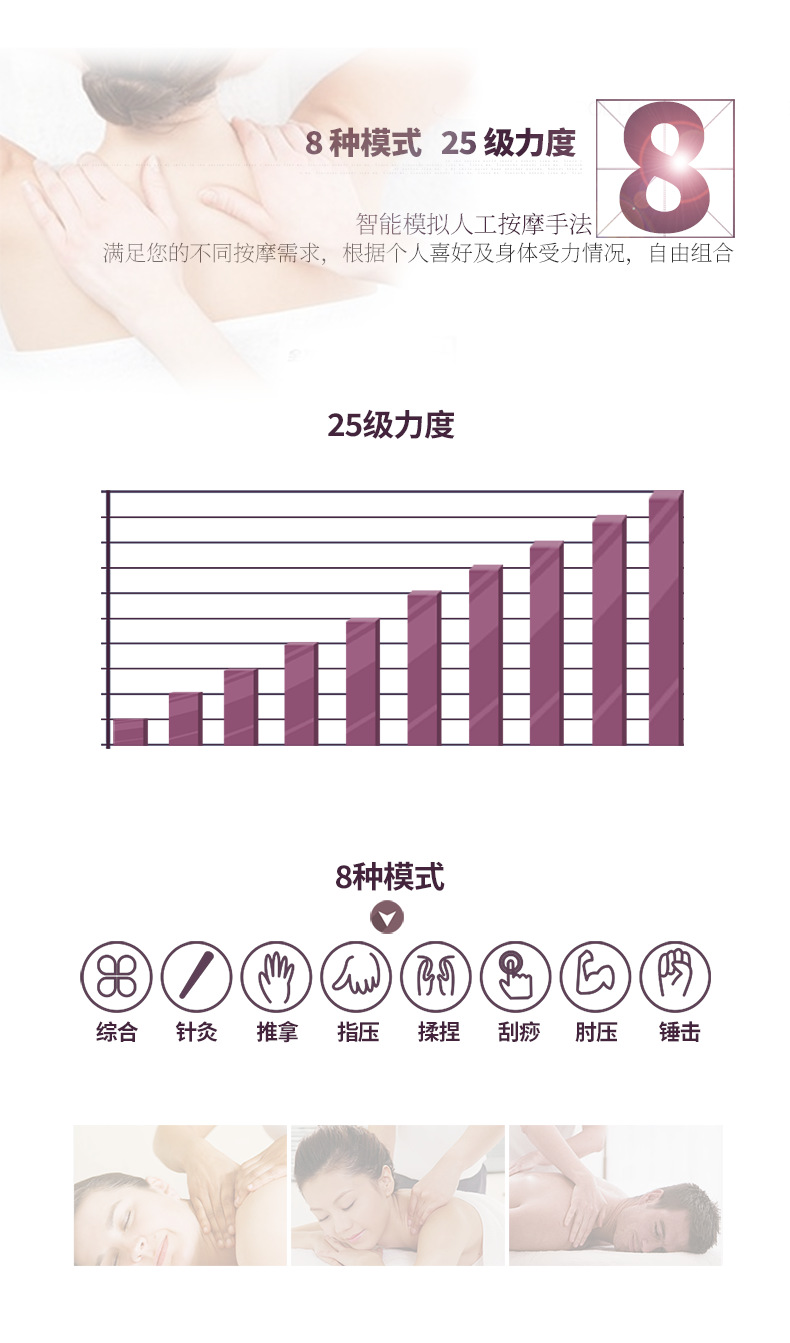 lenxns颈康仪详情OK7.png