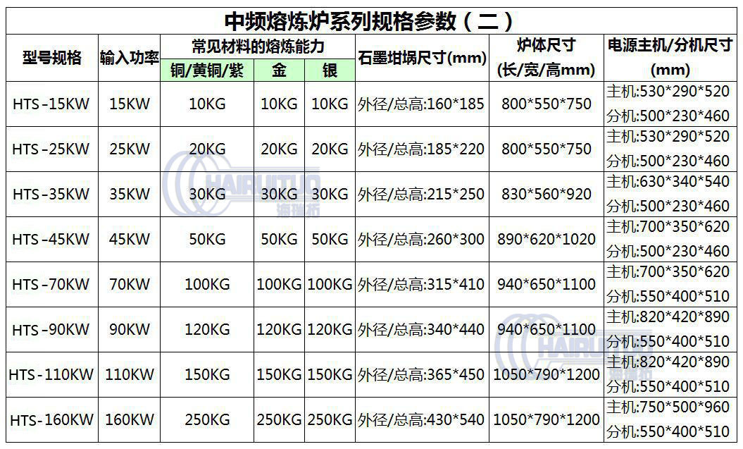 注册送18元无需申请_参数2