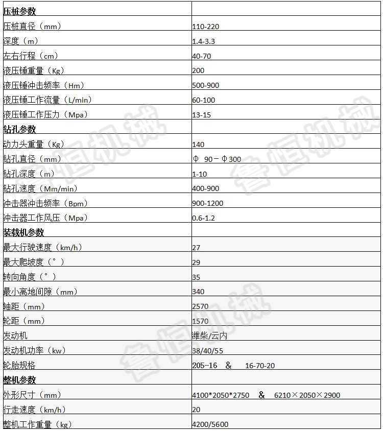 最新护栏参数表001