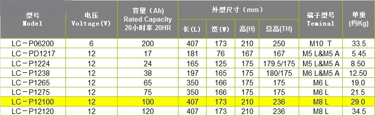 松下蓄电池LC-P127R2 12V7.2AH价格_洛必达网