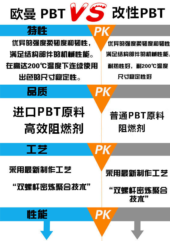 PBT防火