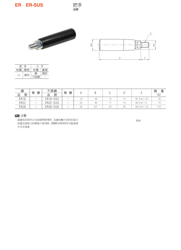 把手ER、ER-SUS