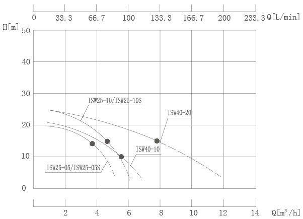 ISW系列2