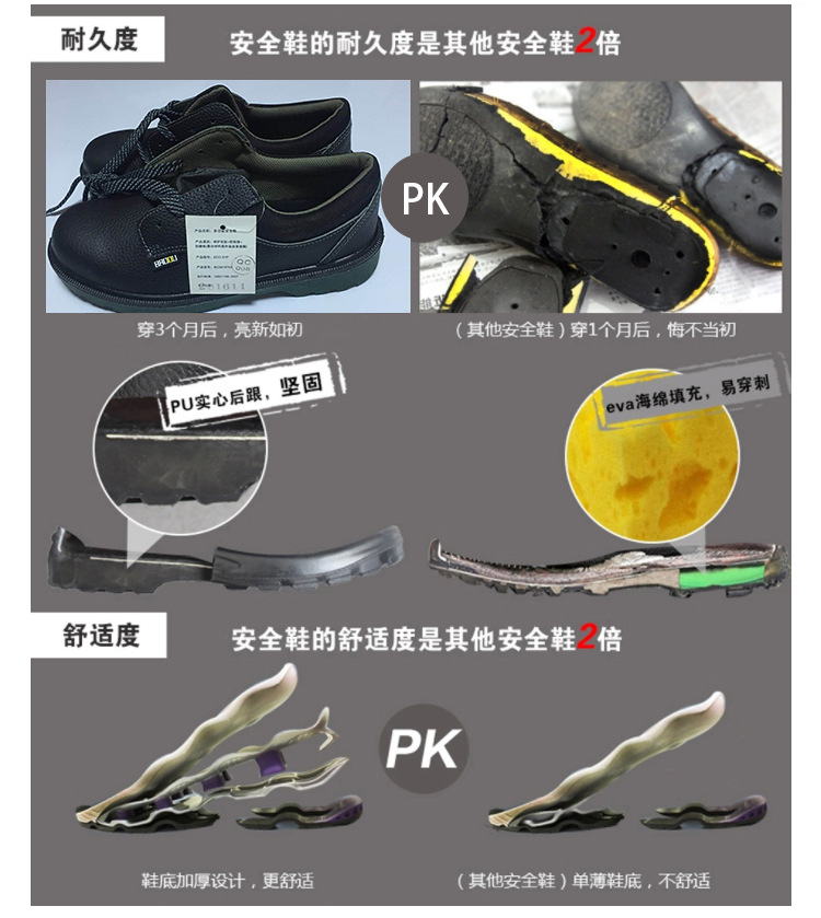 Chaussures de sécurité - Dégâts de perçage - Ref 3404807 Image 12