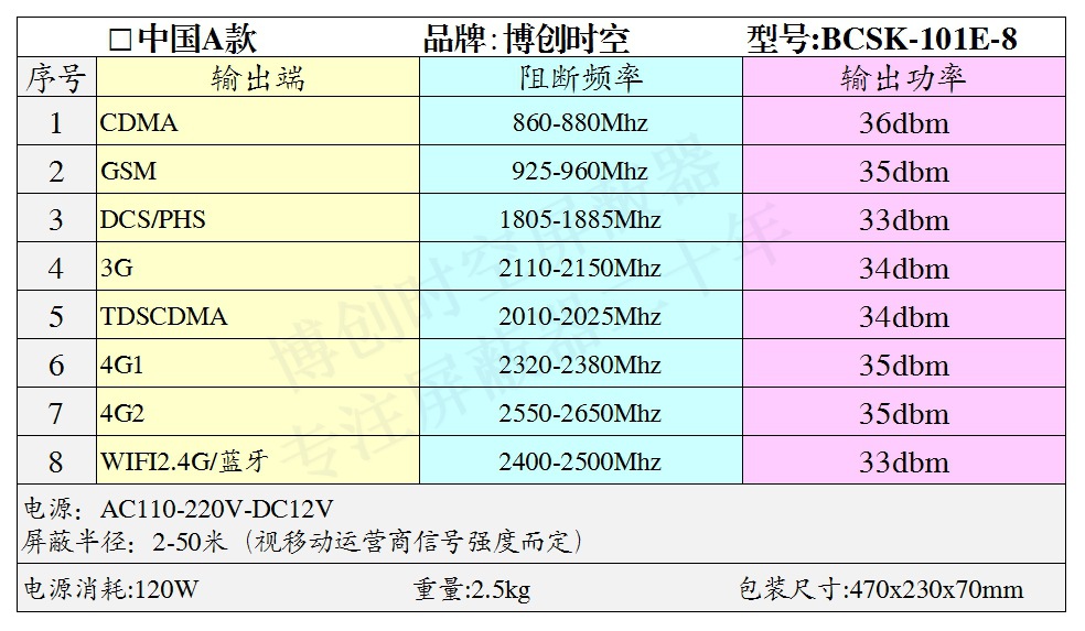 高考信号*BCSK-NZ880型全频段2*G 4G手机和wifi信号*