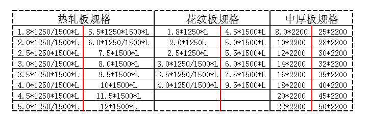 钢板规格表.png