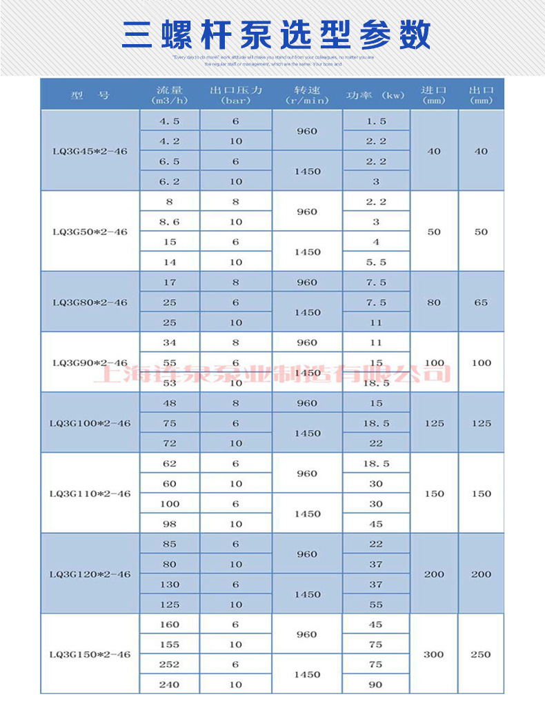 三螺杆泵选型参数