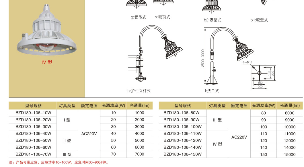 BZD180-106 20W-120Wled防爆灯圆形防爆吸顶灯浙江新黎明照明BZD132 