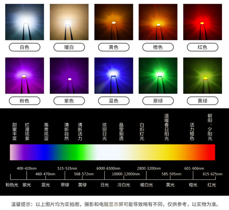 深圳0603蓝光黄绿光红光翠绿红光珠灯1608贴片led发光二极管灯珠-阿里巴巴