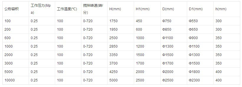 配液罐产品参数