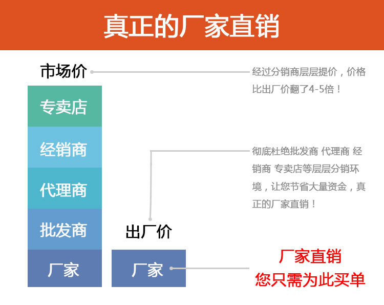 厂家直销-1