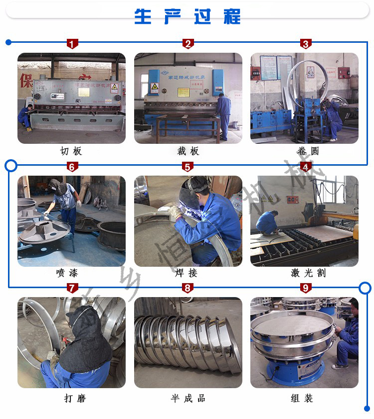 生产过程.jpg