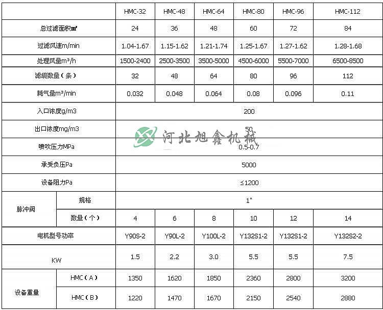 布袋除尘器参数.jpg