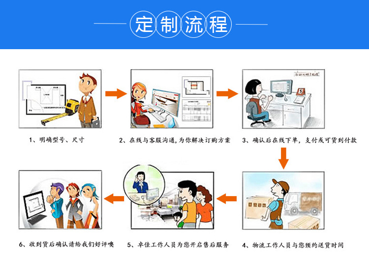 定制流程