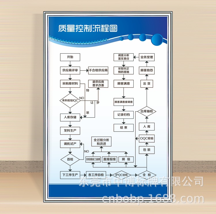 质量控制流程图.jpg