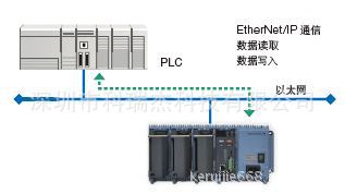 横河GM10数据采集系统 GM10 数据采集器